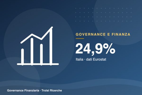 Imprese italiane: investono il 24,9% del valore aggiunto, più della media UE