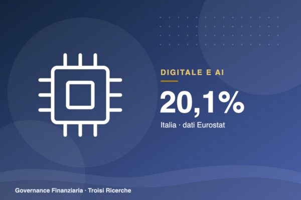 Vendite online: le fa il 20,1% delle imprese italiane