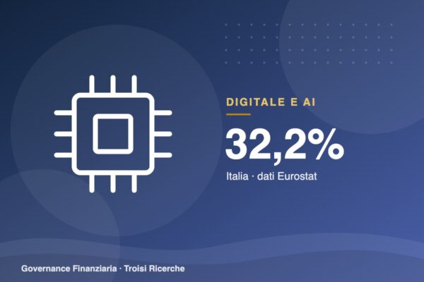Sicurezza informatica: solo il 32,2% delle imprese italiane usa almeno 7 misure